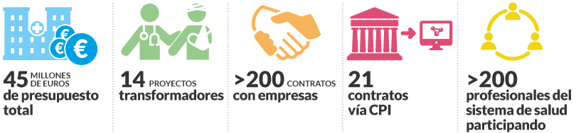 Micro_Innovacion_2-InnovaSaude_ES_810x188.png