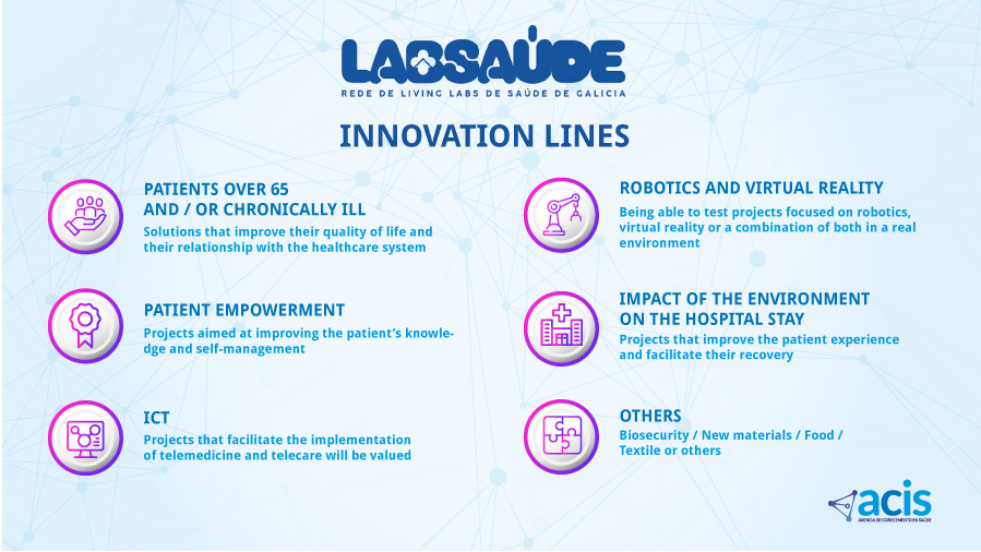 Innovation lines